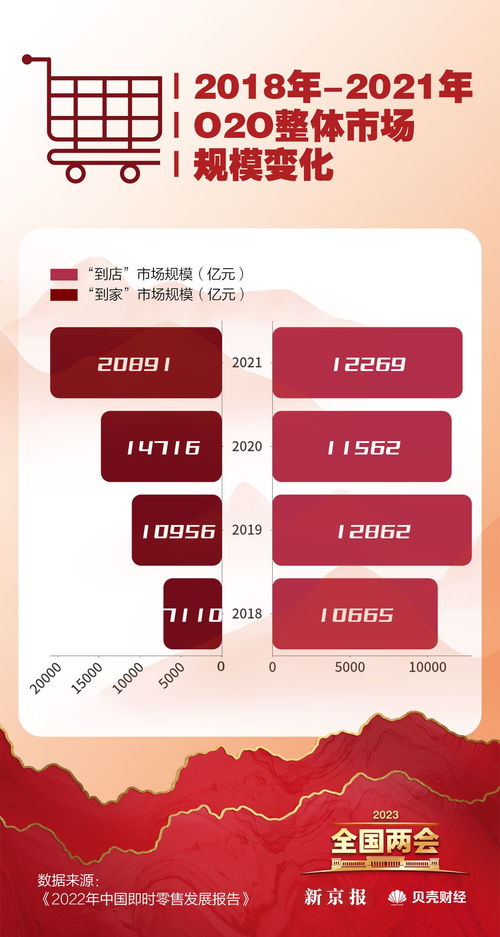 數(shù)讀兩會 恢復和擴大消費成重點，哪些省份最愛‘買買買’？臨沂企業(yè)ERP銷售觀察