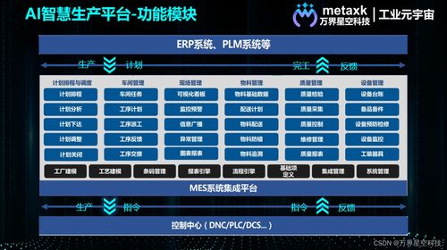萬界星空科技MES系統(tǒng)功能介紹及臨沂企業(yè)ERP銷售