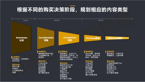 四個(gè)步驟，開啟B2B企業(yè)內(nèi)容營(yíng)銷 以臨沂企業(yè)ERP銷售為例