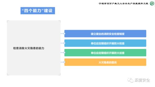 危險(xiǎn)化學(xué)品企業(yè)安全管理人員業(yè)務(wù)能力培訓(xùn) 提升安全生產(chǎn)與應(yīng)急處置水平