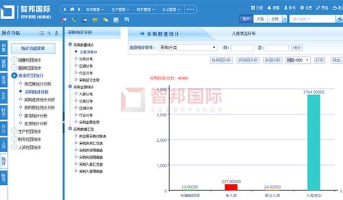 臨沂企業(yè)ERP銷售新突破 卓求傳動(dòng)簽約智邦國(guó)際ERP系統(tǒng)，實(shí)現(xiàn)銷售與采購高效聯(lián)動(dòng)