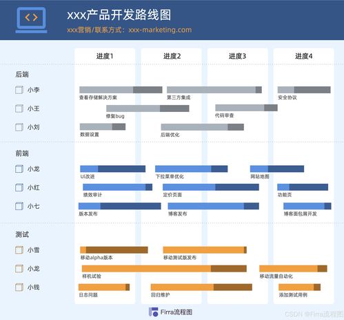 產(chǎn)品路線圖模板二 為臨沂企業(yè)ERP銷售注入創(chuàng)新動(dòng)力