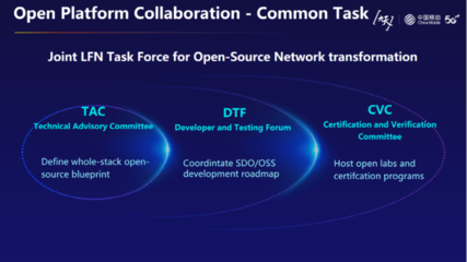 中國移動馮俊蘭 洞見未來十年，通信網絡數智化轉型的路徑與生態構建
