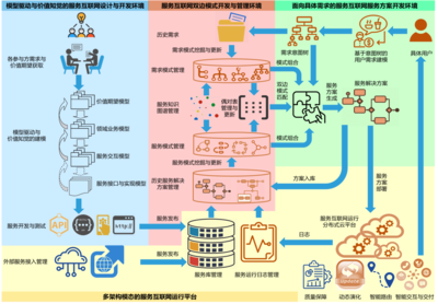 服務(wù)互聯(lián)網(wǎng)理論與技術(shù)研究項(xiàng)目順利通過綜合績(jī)效評(píng)價(jià)，引領(lǐng)網(wǎng)絡(luò)技術(shù)新突破
