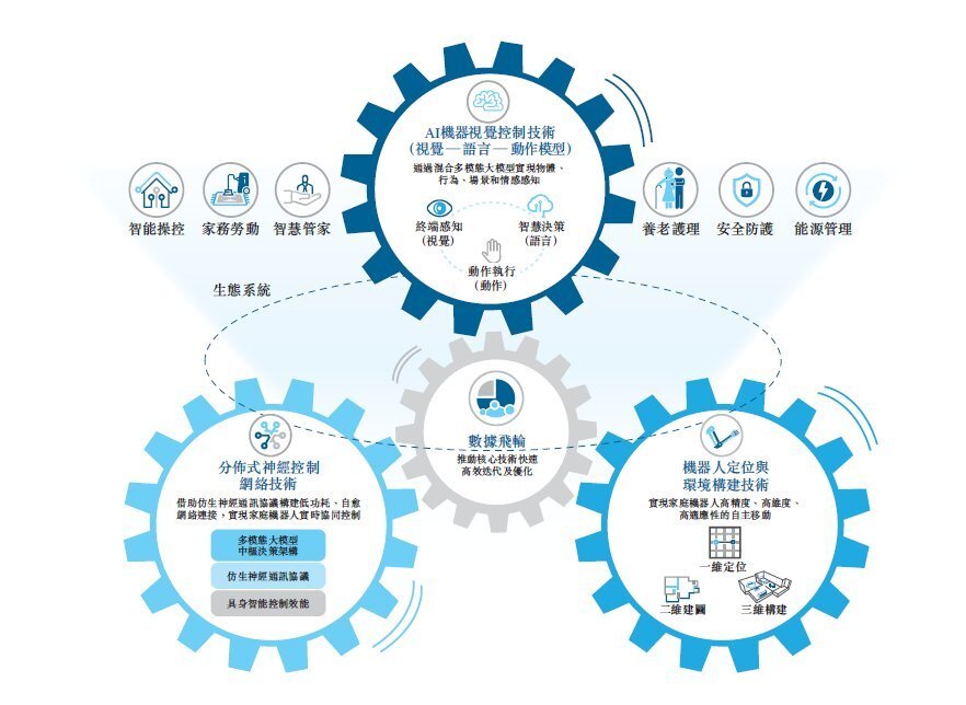 從哈工大到港交所 臥安機(jī)器人今日上市，加冕“AI具身家庭機(jī)器人第一股”背后的網(wǎng)絡(luò)技術(shù)研發(fā)之路