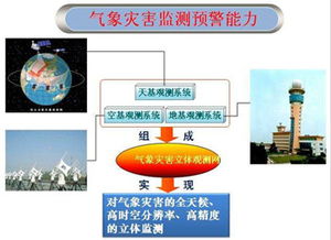 國網(wǎng)山東電力以網(wǎng)絡(luò)預(yù)警技術(shù)筑牢電網(wǎng)氣象防線 科技創(chuàng)新斬獲殊榮